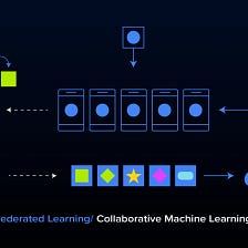 Federated Learning: Collaborative Machine Learning with a Tutorial on How to Get Started