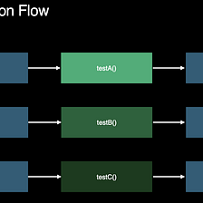 Unit and UI testing in Xcode