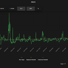 Why AMPL Is Essential for DeFi Users in 2023 and Beyond