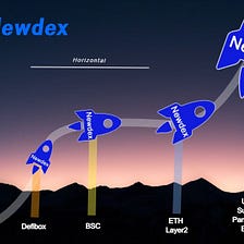 Newdex, BSC, ETH L2: an horizontal take off to the moon!