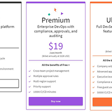 Subscription Pricing Changes: GitLab Gets It Right
