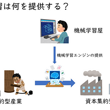 情報Ⅰ本、未収録原稿供養 その２