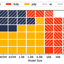 PyTorch Data Parallel Best Practices on Google Cloud