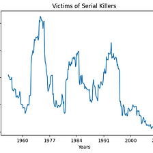 To Catch a Killer: Analyzing Serial Killers
