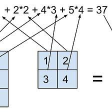 Differential Privacy Series Part 3 | Efficient Per-Sample Gradient Computation for More Layers in…