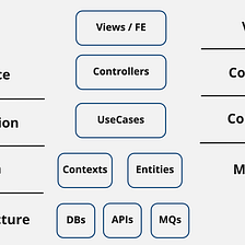 Where is the “application layer”?