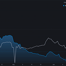 Documenting AMPL, SPOT: Q2 2023 Performance Summary