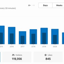 BLOG REVIEW: 2022