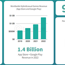 Why did we invest in Simple Viral Games?