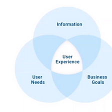 UX Design (Landing Page Tips) For New Startups/Businesses