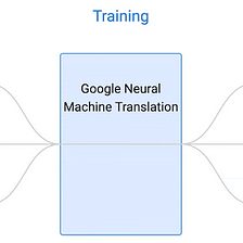 A Comprehensive Guide to Building Multi-lingual Neural Machine Translation using Keras.