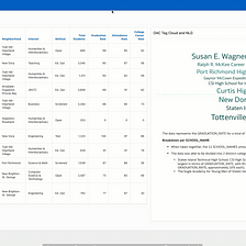 A Guide to Embedding Oracle Analytics into Oracle APEX