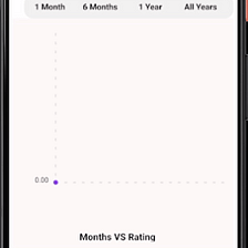 Implement Bezier Line-chart in React Native