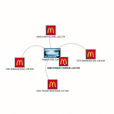 McDonald's Stores Analysis of Canada