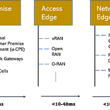 4 Types of Edge Computing — Broadly Categorized