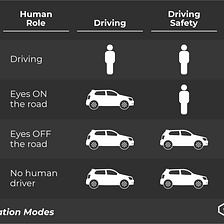 A User’s Guide to Vehicle Automation Modes