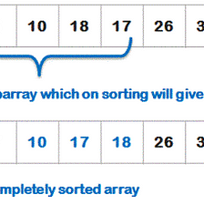 Find the Unsorted Array Portion