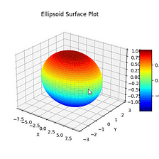 How to generate an Ellipse/Ellipsoid meshgrid in numpy.