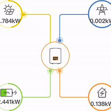 Living with Solar: part 1