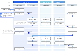 Cross Frameworkの紹介