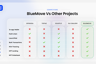 BlueMove обзор проекта.