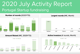 Portugal Startup Scene | July 2020 — Pedro Almeida