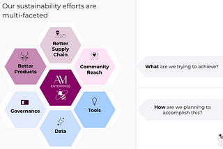 5 Years of Sustainability at Adore Me: What We Learned and Where We’re Heading