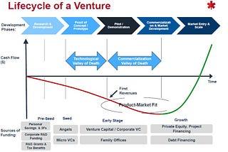 Financing a Tech Company’s growth with Term Loans — It’s all about Timing