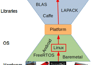 Embedded Hardware Accelerator with Xilinx Vitis: Part 2: Create a Linux-based Platform
