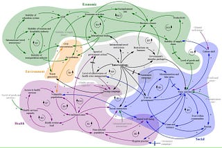 How Can We Implement Systems Thinking in Service Design?