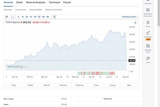 The Stock Market Is Crashing