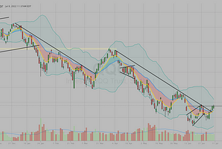 July 9, 2022 Weekend Market Review