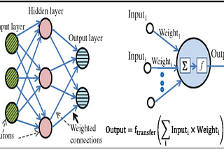 Optimization Techniques