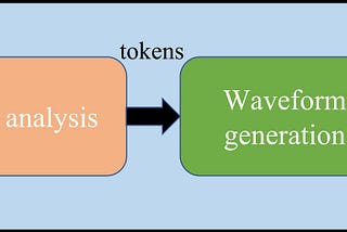 Bhusan Chettri on AI and Computer-generated voice: their applications, advantages, and risks on…