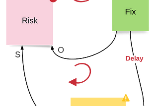 What does define adequate security, and how to measure it?