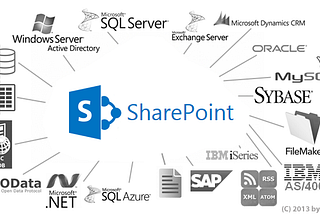SharePoint OAuth Authentication | Authorizing REST API SharePoint| Get Access token from SharePoint…
