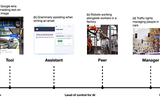 Designing great AI products — AI roles, jobs, and tasks