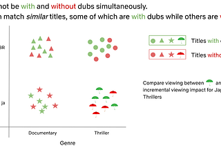 A Survey of Causal Inference Applications at Netflix