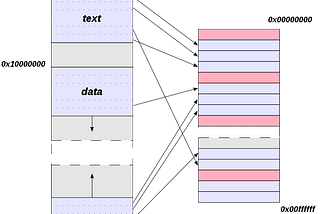 What is memory? Part 3: Registers, stacks, and threads