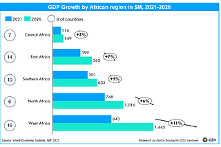 EdTech in Africa: A Landscape