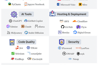 Maximizing Efficiency with Essential Development Tools
Leveraging the right development tools can…