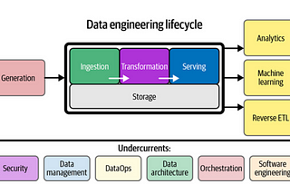Data Engineer Interview Series:Data Modeling-Part 2