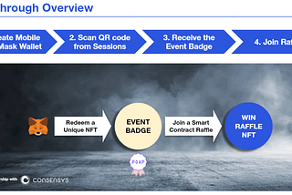 End-to-End POAP Guide for Enterprises