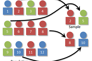 How Random Sampling in Hive Works, And How to Use It