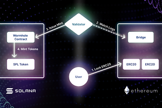 Wormhole: A deep dive