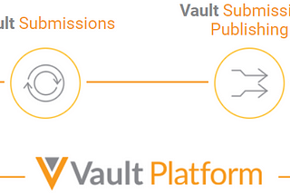 Empowering Life Sciences: Veeva Vault RIM Streamlines Regulatory Operations for Life Sciences