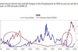 Decentralized Finance and the debt cycles