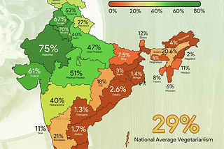 Vegetarianism and Lifespan : What does the East West divide tell us?