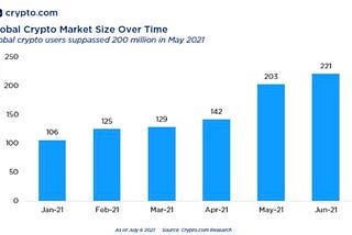 2021 Yılı İlk Yarısı Kripto Sahipliği Üzerine Kısa Notlar