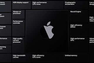 Apple Silicon: What it means for the Mac and the computer industry